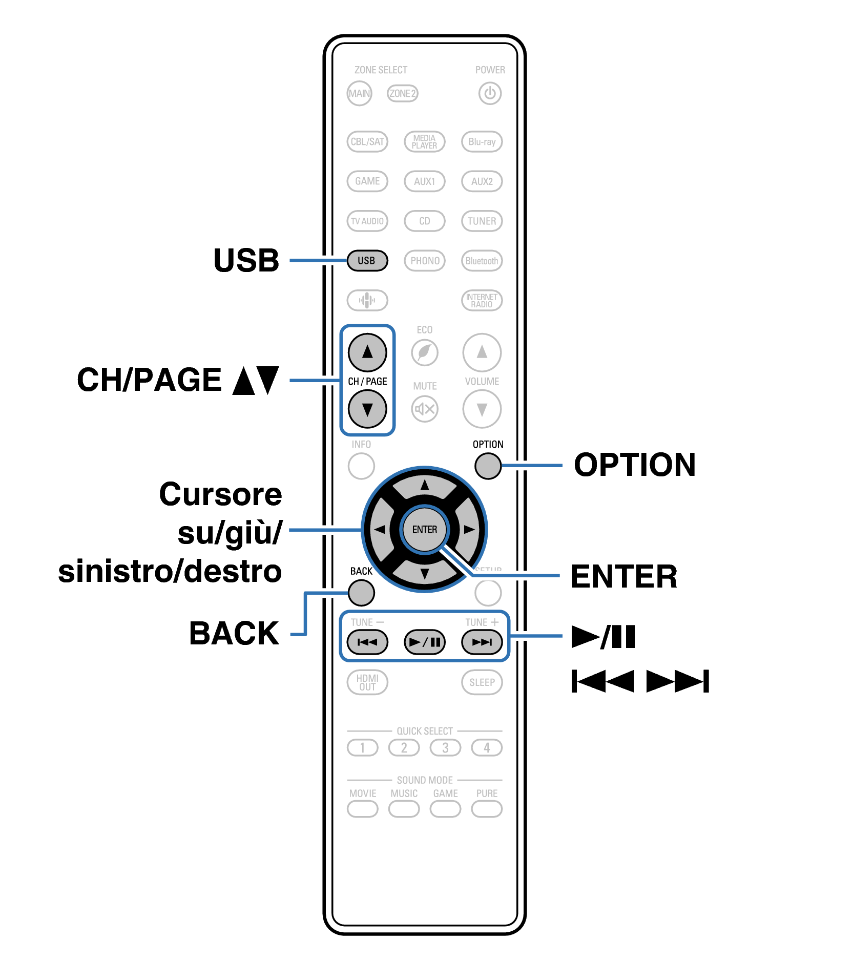 Ope USB RC1253